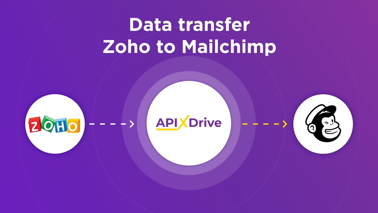 How to Connect Zoho CRM to Mailchimp