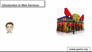 Spring MVC Tutorials 31 - Web Services 01 (Introduction to SOAP Web Service)