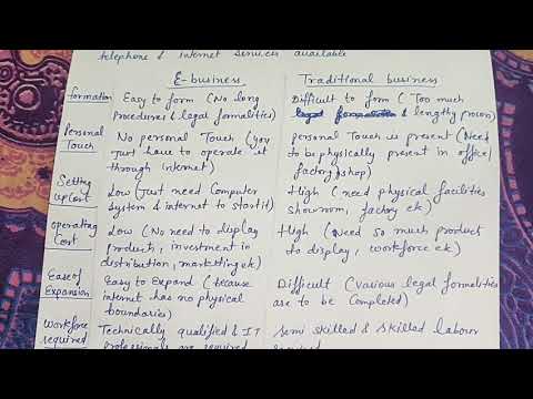 E business and scope of e business emerging modes of business class 11 business studies