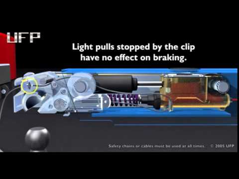 Resetting a UFP Actuator Breakaway Cable