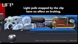 Resetting a UFP Actuator Breakaway Cable