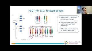 Pediatric Innovation: Gene Therapy Advancements