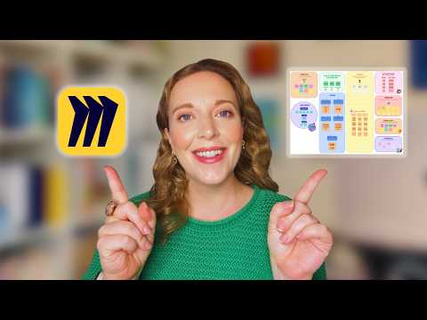A Miro Board Meeting Template (a walk-through)