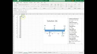Video 4 - Plotting the SF and BM for Example 1b with Excel