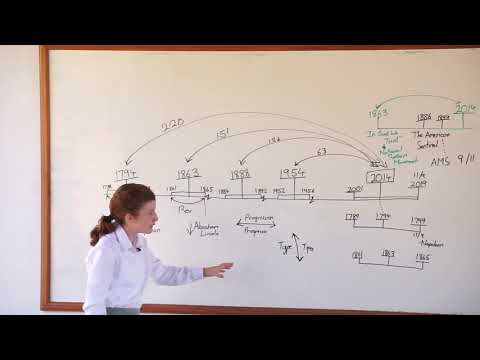 44. Revolutions (Part 3)