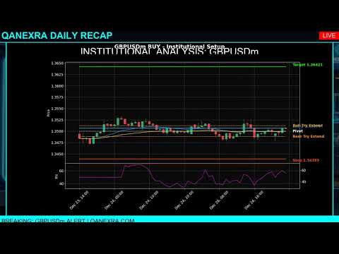 Daily Market Recap: Institutional Analysis (2025-12-29)