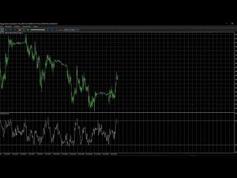 Video Plus RSI 14