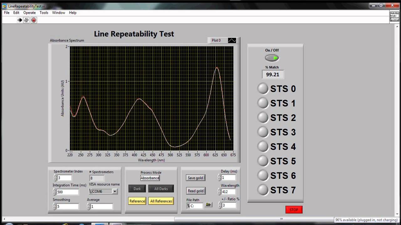 Consistent Spectroscopic Measurement in a Process Environment