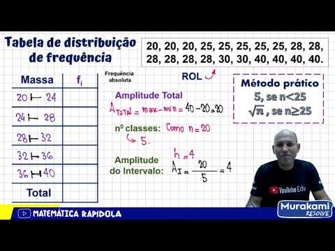 BUILDING A FREQUENCY DISTRIBUTION TABLE WITH CLASSES ✅ INTRODUCTION TO STATISTICS #27