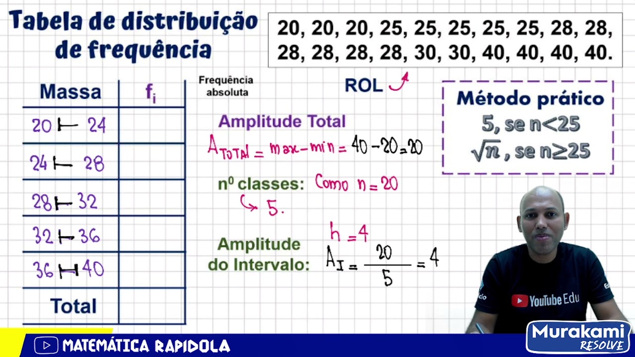 CONSTRUINDO UM TABELA DE DISTRIBUIÇÃO DE FREQUÊNCIA COM CLASSES ✅ INTRODUÇÃO À ESTATÍSTICA #27