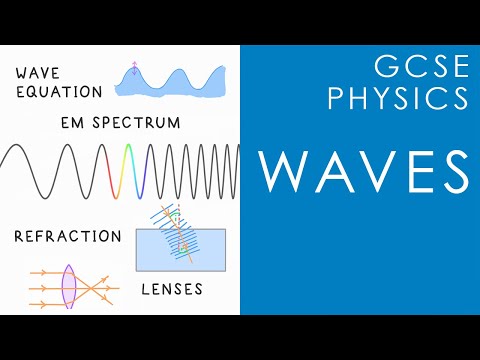 WAVES - GCSE Physics