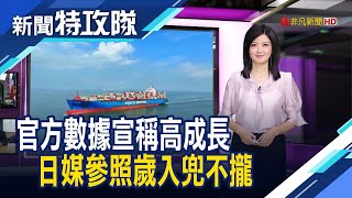 [問卦] 中國經濟實際表現是不是停滯或是衰退？