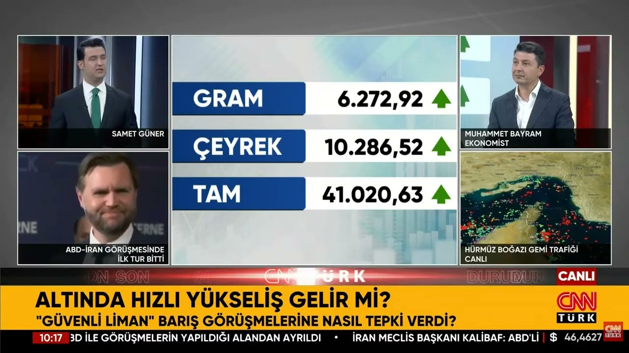 Altın Hızlı Yükselir Mi? İşte Piyasalardaki Son Durum... 