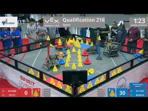 2018 VRC-MS Spir Q216 - 42748B 7517C vs 31110V 85367A - 61 to 100