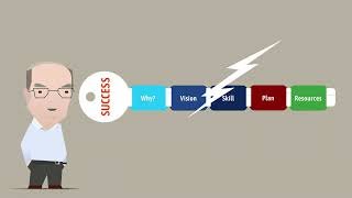 The 5 Reasons Why Changes Fail