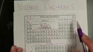 How to Predict the Number of Valence Electrons in an Element
