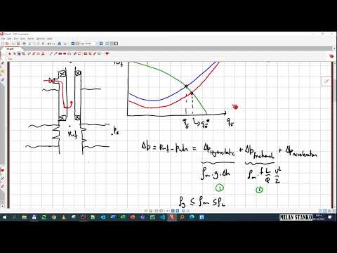 34 Introduction to gas lift