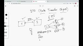 Understanding DTO (Data Transfer Object) Pattern in 4 Minutes