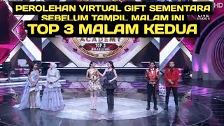 Download lagu TEMPORARY VIRTUAL GIFT WINNINGS BEFORE TONIGHT'S PERFORMANCE, TOP 3 OF THE SECOND NIGHT DA 7 mp3 Download lagu TEMPORARY VIRTUAL GIFT WINNINGS BEFORE TONIGHT'S PERFORMANCE, TOP 3 OF THE SECOND NIGHT DA 7 mp3