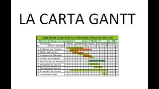 La carta Gantt   Pasos a seguir
