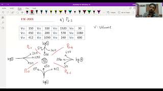 Weaving Ratio at a Rotary Intersection