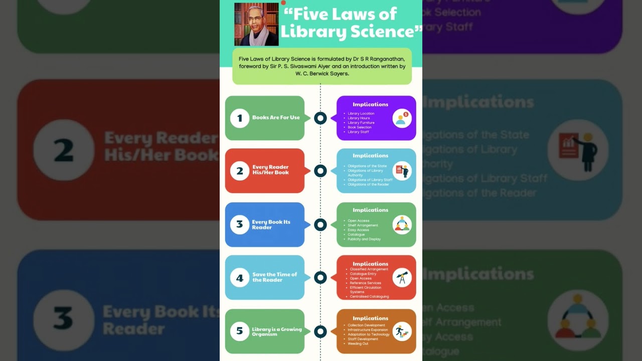 Five Law of Library  science by S.R.Ranganathan #blis #ignou #librarysciencenotes #BLI221
