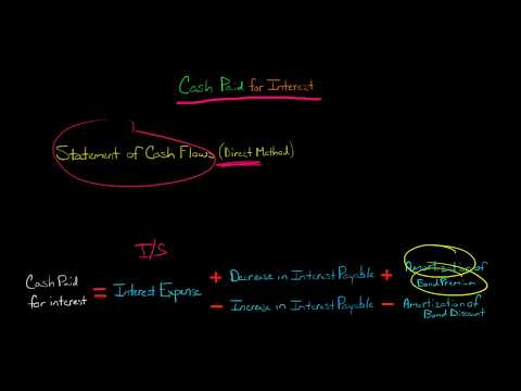 Cash Paid for Interest Statement of Cash Flows