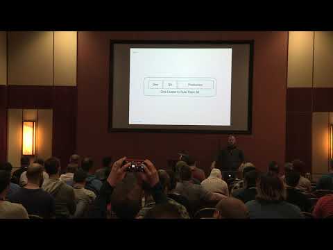 Sk8ting on Thin Ice: Crash Course in Kubernetes & Security