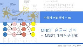고등학교 수학만 알면 따라할 수 있는 인공지능, 머신러닝, 딥러닝  56