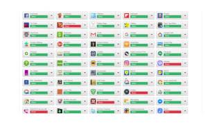 Using NetNanny to protect your families