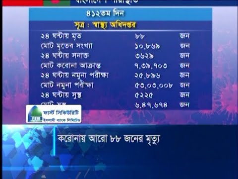করোনায় আরো ৮৮ জনের মৃত্যু