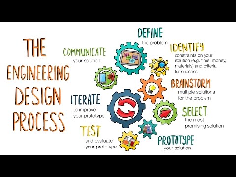 The Engineering Design Process: A Taco Party
