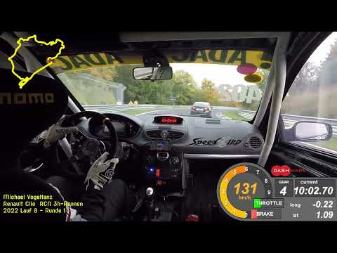 2022 10 29 RCN Lauf 8 Startphase