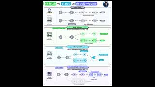 Git Pull vs Git Pull --Rebase | Which One Should You Use?