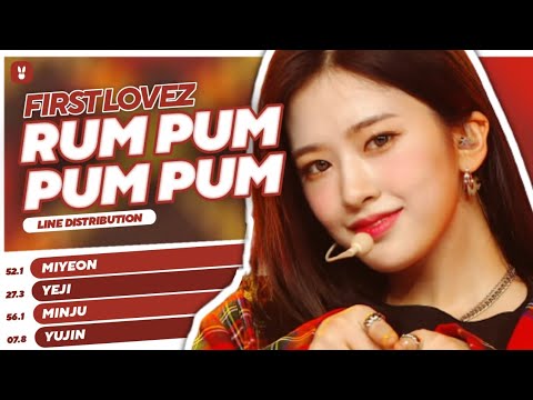 Miyeon, Yeji, Minju, Yujin, Wonyoung - Rum Pum Pum Pum | Line Distribution