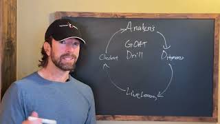 Master Your Golf Swing with the GOAT Drill Feedback Loop