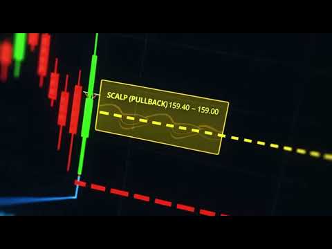 Video PriceIntent Ultimate indicator Dashboard Pro