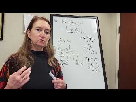 Hormone imbalance in Migraines