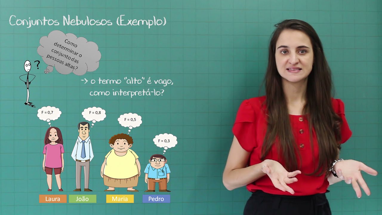 Conjuntos Nebulosos (Fuzzy)