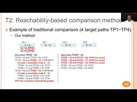 USENIX ATC '22 - DLOS: Effective Static Detection of Deadlocks in OS Kernels