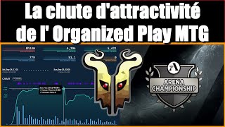 La chute de l'Organized play MTG. Où sont les viewers? Magic Arena en cause?