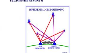 Differential GPS