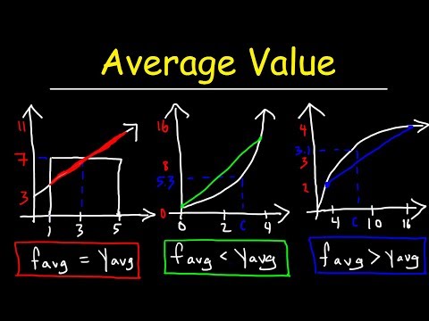 Calculus 1 Review Basic Introduction