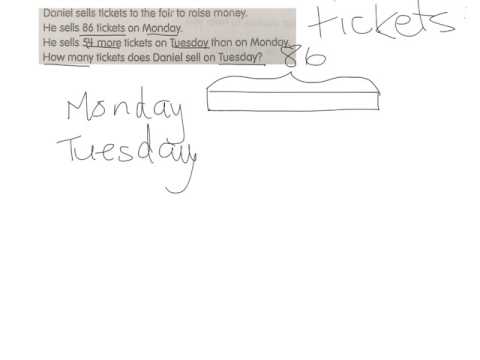 comparison bar model sample 2017
