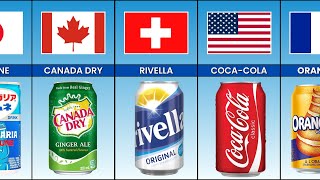 Soft drinks Brands from Different Countries