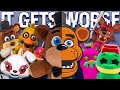 The Problem With FNaF Merch