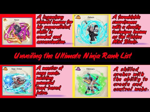 Six Paths Legend:- Unveiling the Ultimate Ninja Rank List |Naruto Playbook