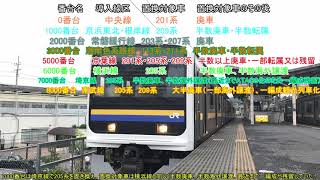 [迷列車]鉄道、そこにある謎。　第8回　なぜ恨まれる？技術と努力の結晶　JR東日本　E233系　E233系の転属など　JR-East Meiressya
