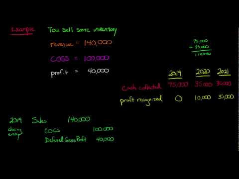 Cost Recovery Method for Revenue Recognition