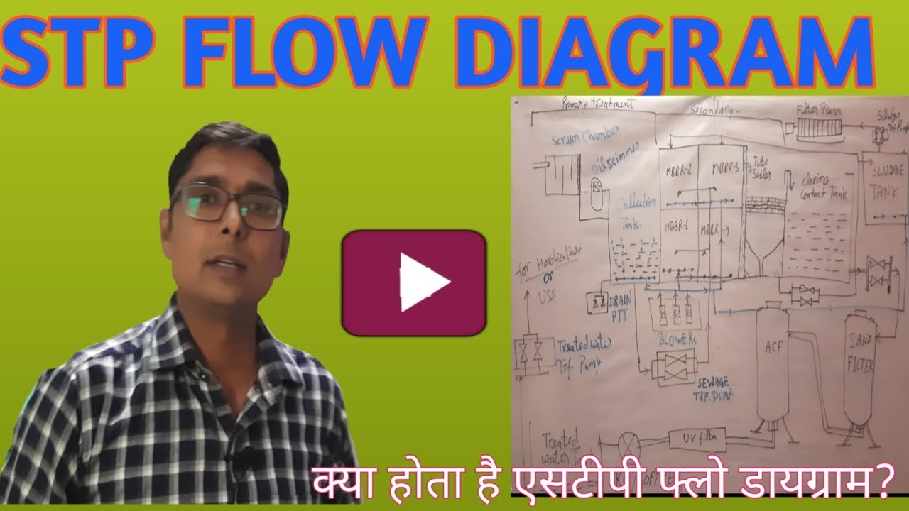 STP Flow Diagram